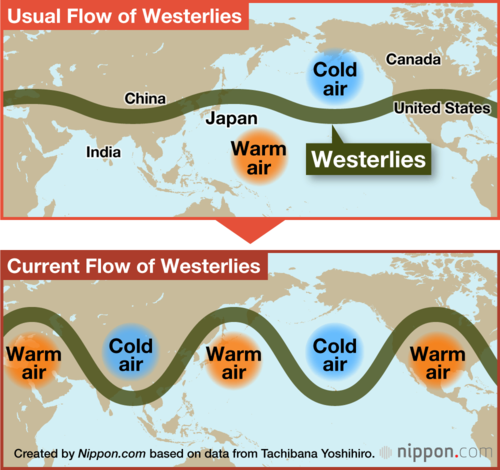 Westerlies