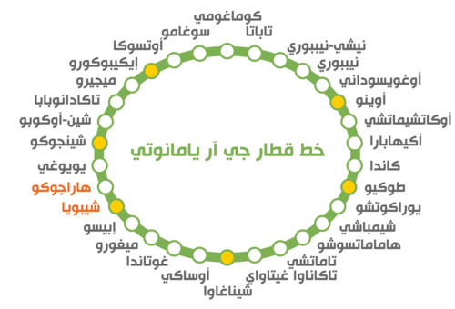 محطات خط يامانوتي الثلاثين. (© بيكستا)