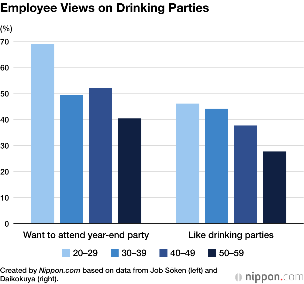 Employee Views on Drinking Parties
