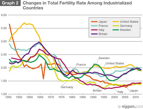 Can Japan Boost Its Low Birthrate?