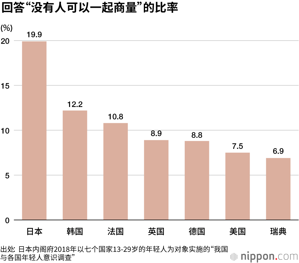 日本式孤独，造成无人可依的社会
