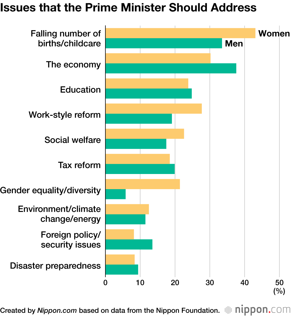 Issues that the Prime Minister Should Address