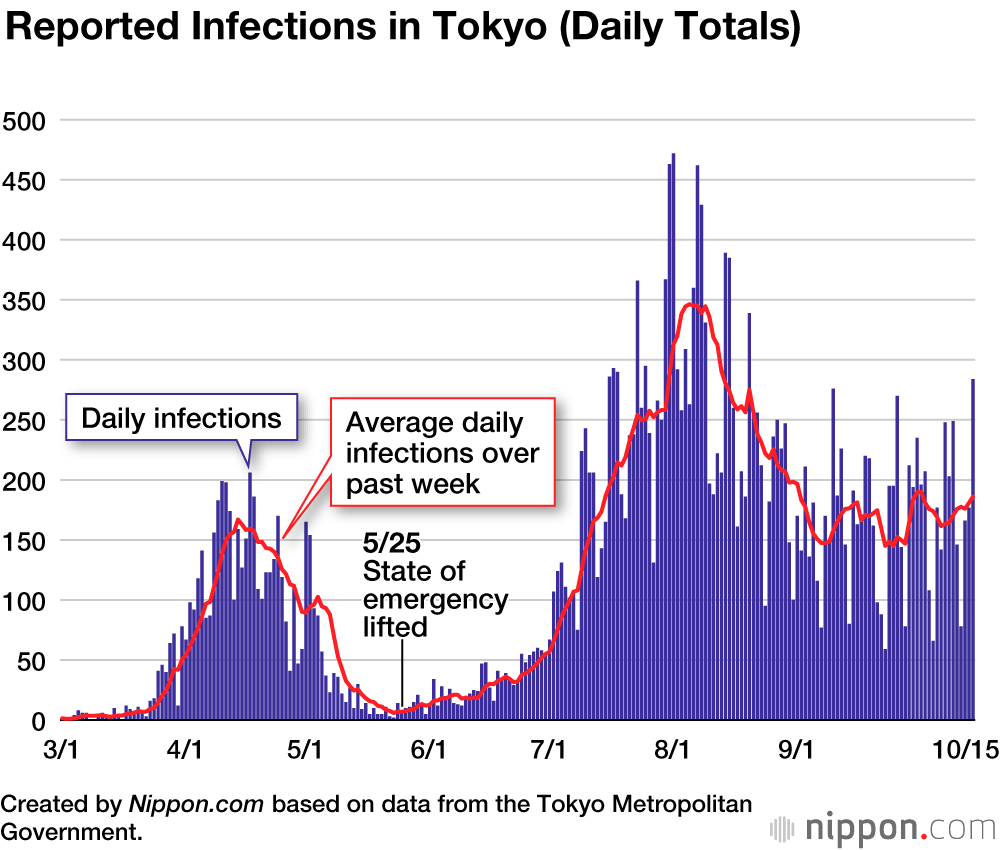 Coronavirus Cases in Japan by Prefecture (October and November 2020)