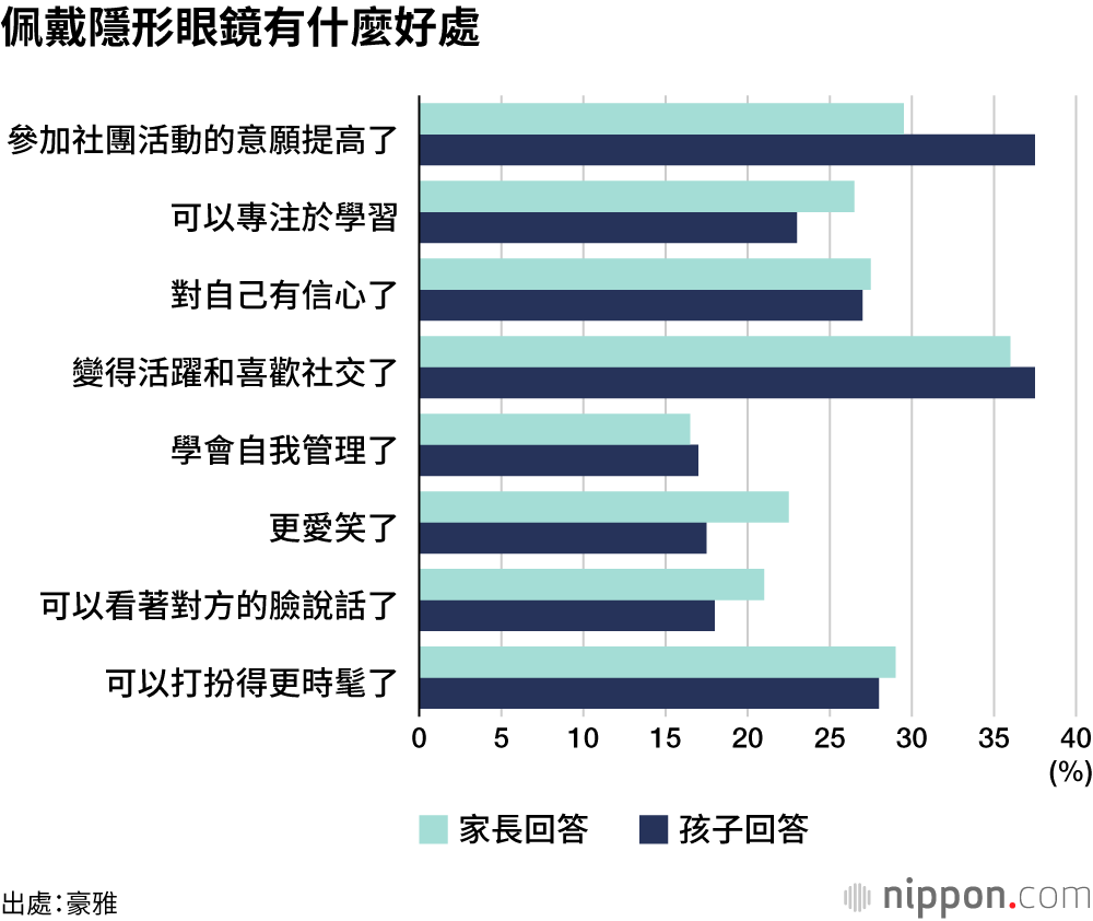 佩戴隱形眼鏡有什麼好處