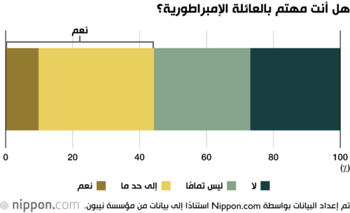 هل أنت مهتم بالعائلة الإمبراطورية؟