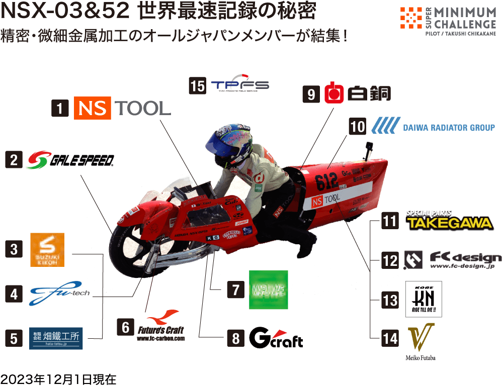 NSX-03＆52 世界最速記録の秘密
