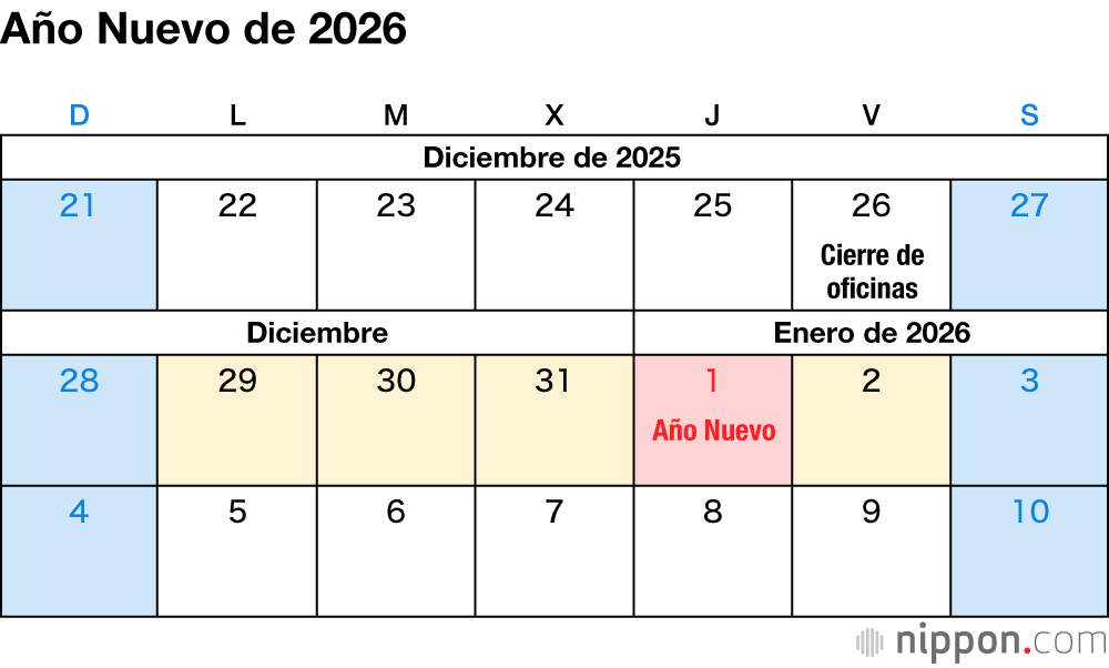 Año Nuevo de 2026