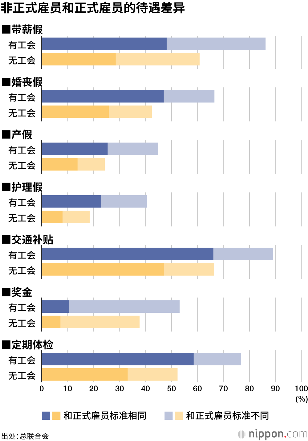 新冠疫情导致23%的非正式雇佣女性收入减少