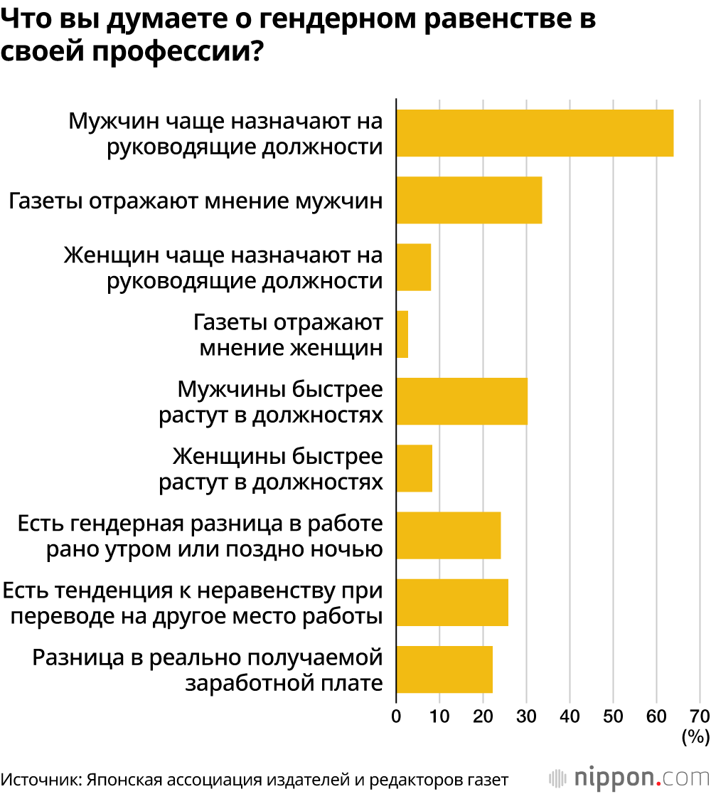 Что вы думаете о гендерном равенстве в своей профессии?