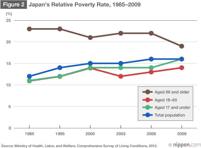 Wrestling with Poverty and Income Inequality