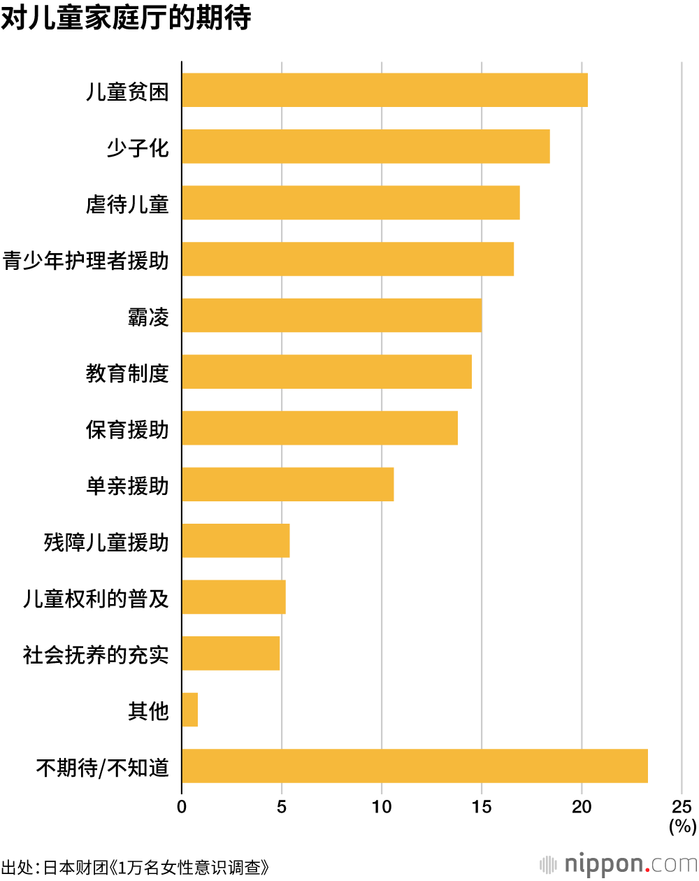 对儿童家庭厅的期待