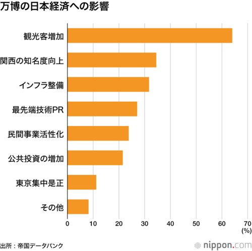 万博の日本経済への影響