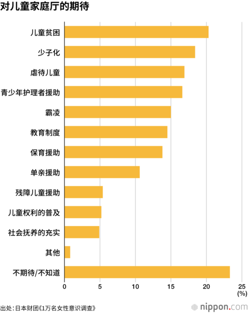 对儿童家庭厅的期待