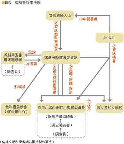 日本的歷史教科書制度