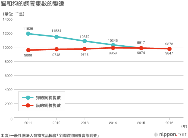 無所不在的貓—威力不減的日本愛貓熱潮