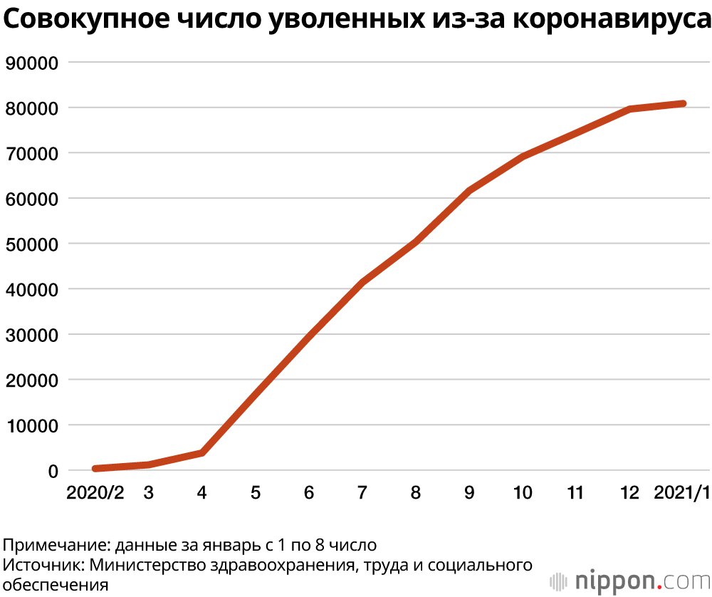 Коронавирус и одинокие матери: потеря работы, доходов и «беспомощность» в режиме чрезвычайной ситуации
