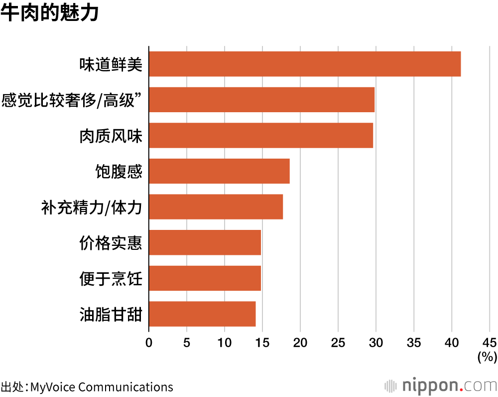牛肉的魅力