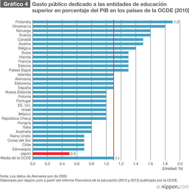 Globalización y reforma del sistema universitario en Japón: en busca de la competitividad