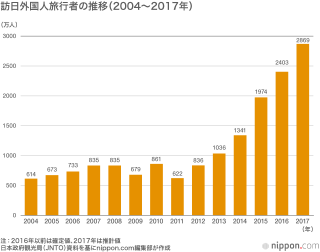 民泊新法がスタート：訪日客向けに安全・衛生面、防犯対策などルール化