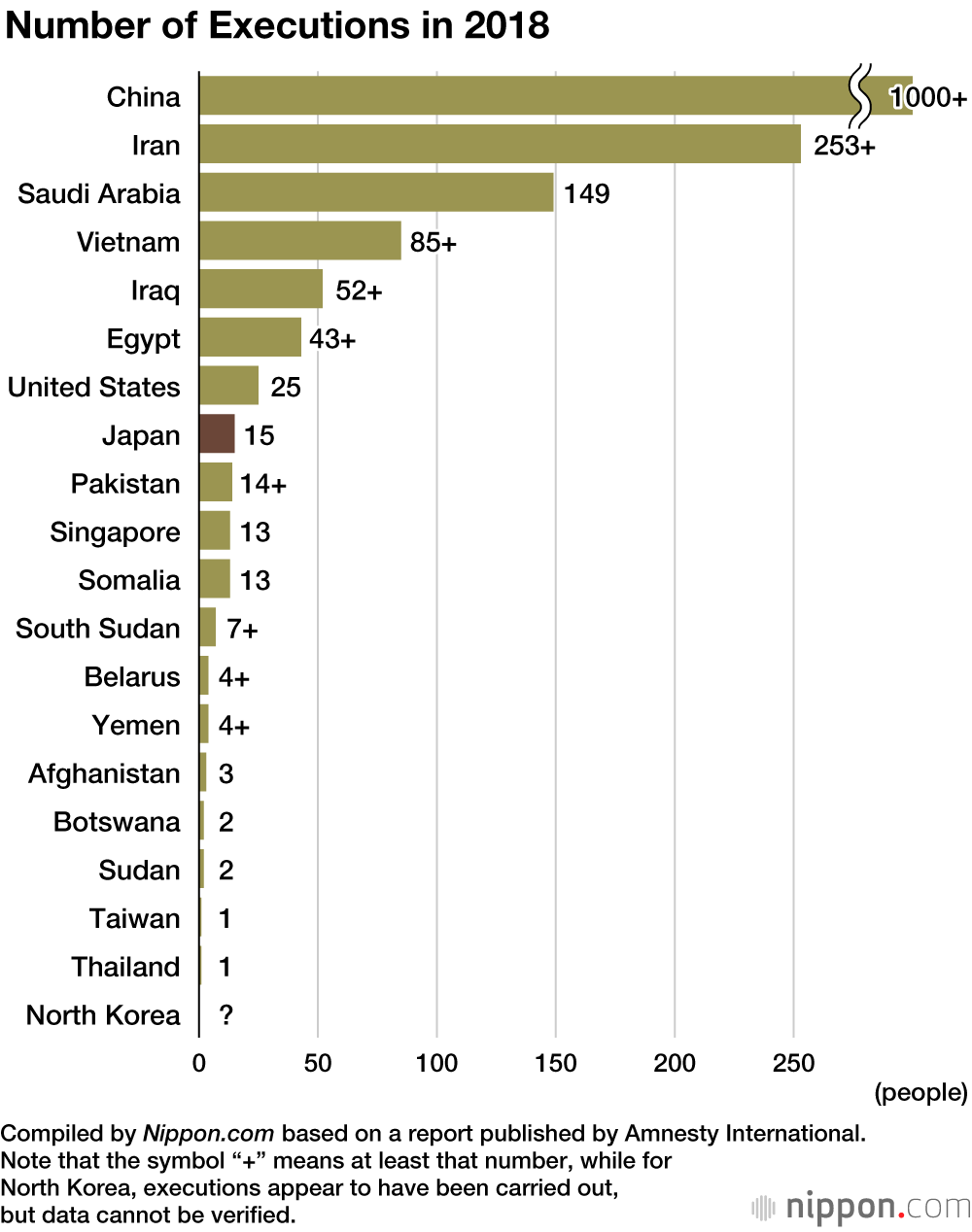 Poll Reveals More than 80% Support Death Penalty in Japan