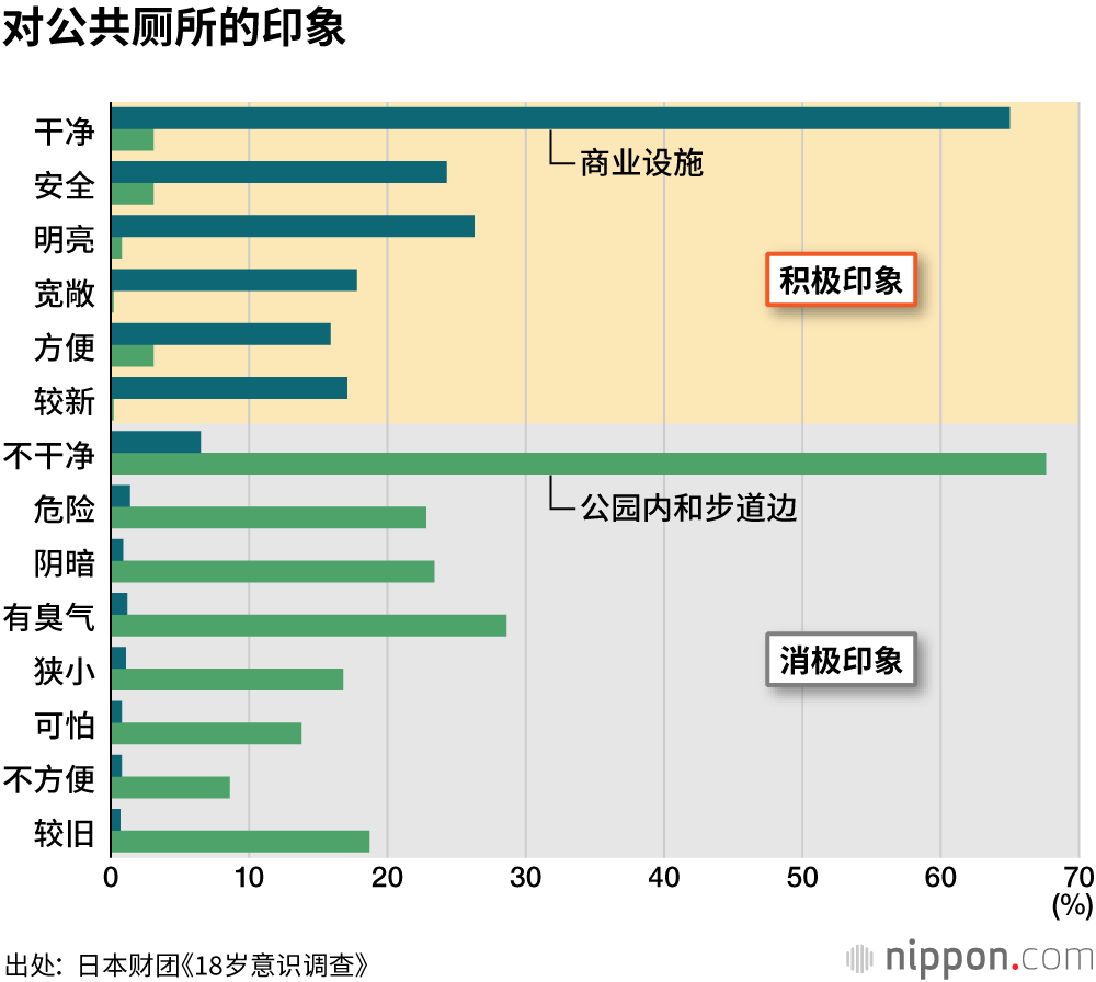 THE TOKYO TOILET项目，改善公共厕所形象