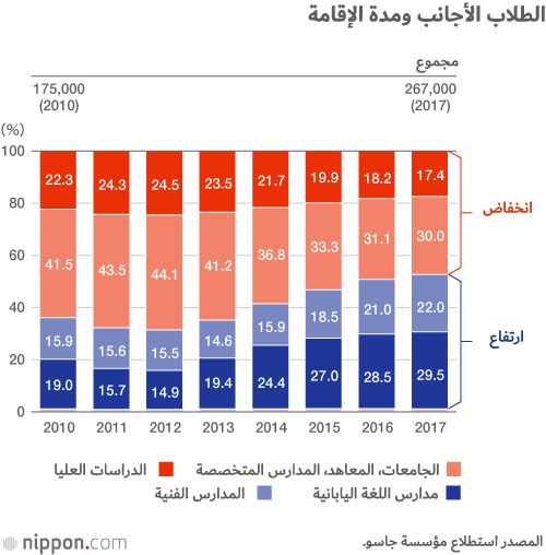 بسبب نقص اليد العاملة: اليابان تغير سياسة الهجرة!