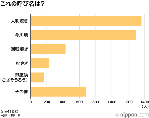 これの呼び名は？