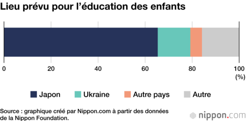 Lieu prévu pour l’éducation des enfants