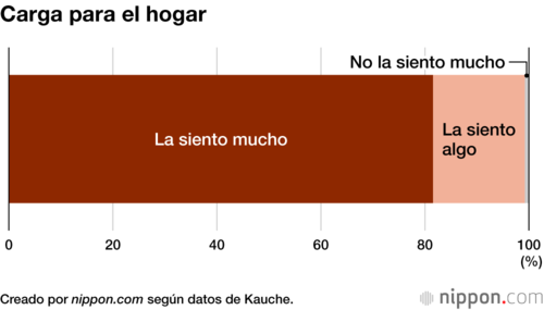 Carga para el hogar