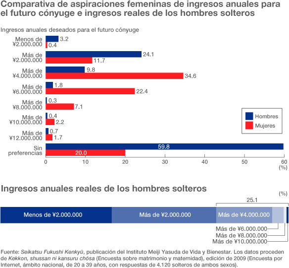 La época de la brecha familiar