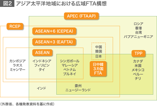 日本のTPP交渉参加