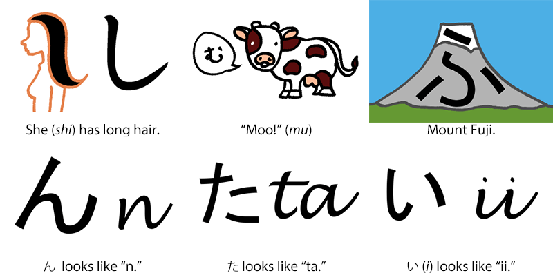 Hiragana mnemonics.