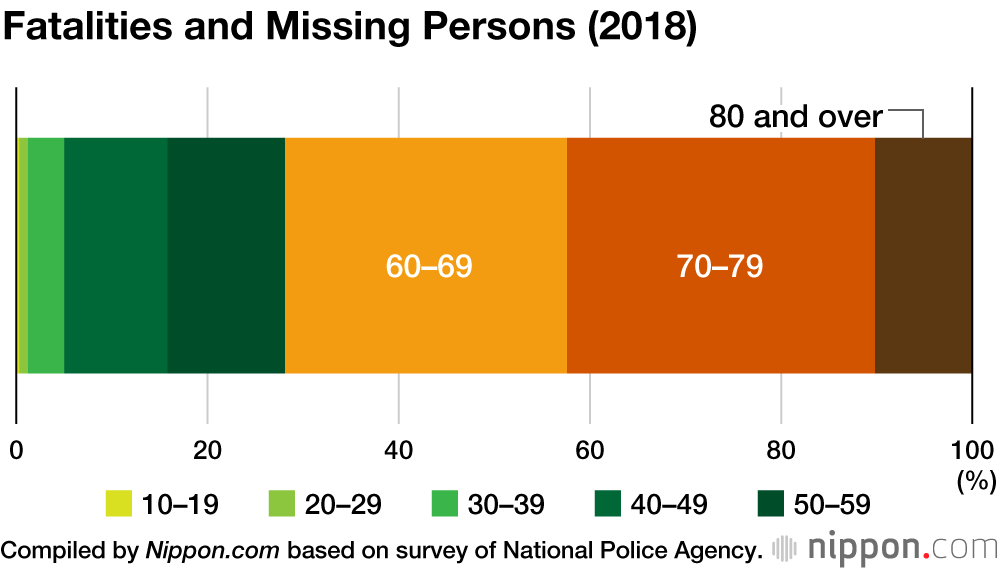Seniors Leading Rise in Hiking and Mountain-Climbing Incidents