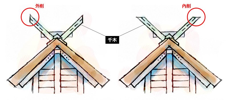 千木