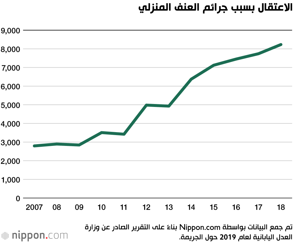  الجريمة في اليابان: انخفاض عدد الجرائم في اليابان إلى أدنى مستوى له في تاريخ البلاد 