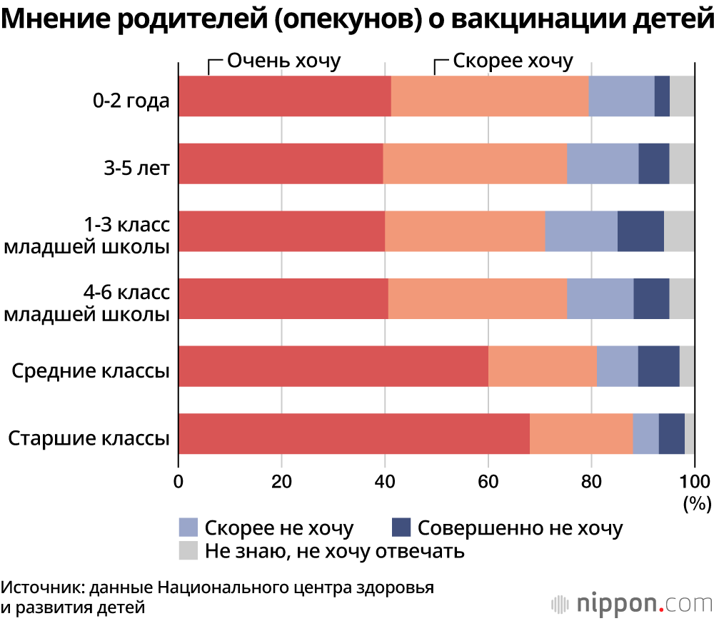 Дети в Японии хотят вакцинироваться, чтобы вернуться к привычной жизни