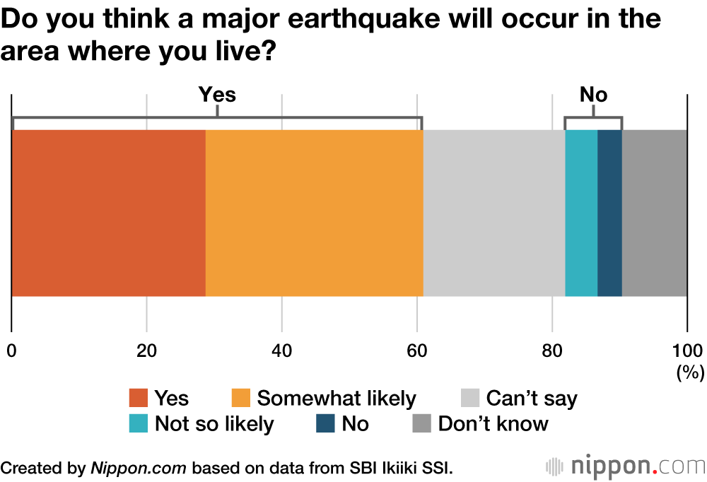 Disaster Preparedness: Earthquakes and Tsunamis the Top Concern for Japanese Homeowners