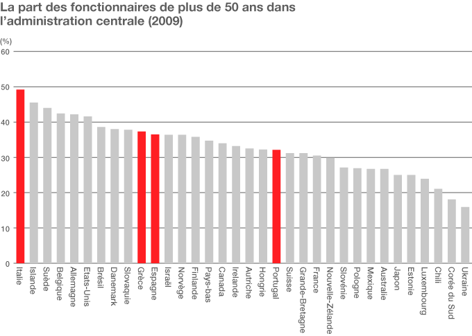 La fonction publique japonaise, une norme internationale ?