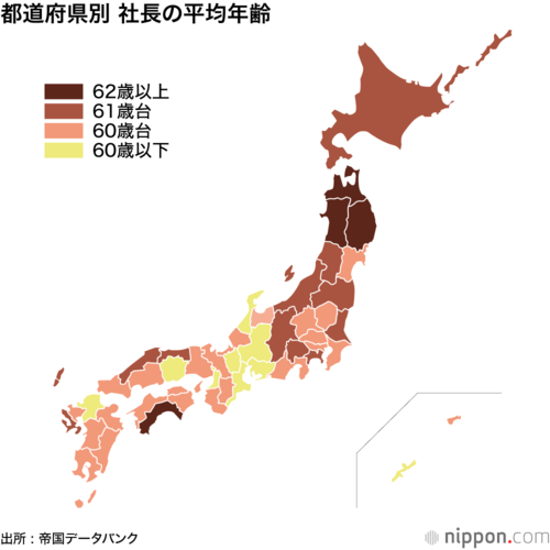 都道府県別社長の平均年齢