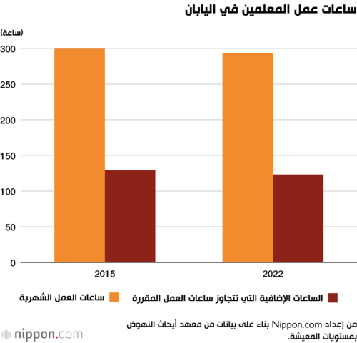 ساعات عمل المعلمين في اليابان