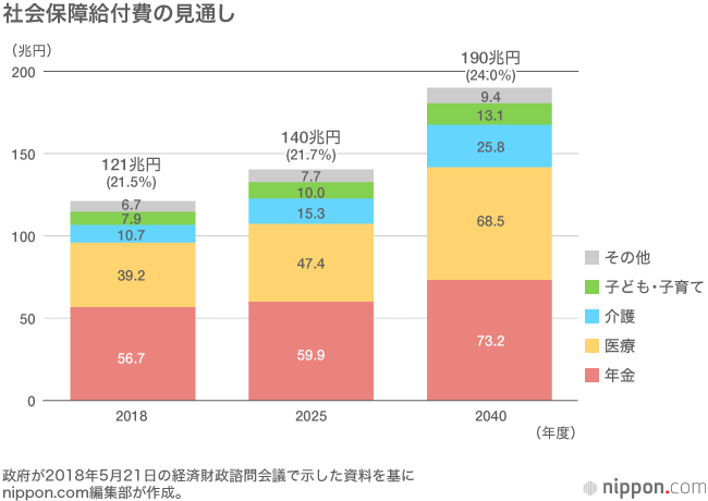 安倍政権下の経済政策を振り返る：景気回復は実現したが、成長戦略に目立った成果なし