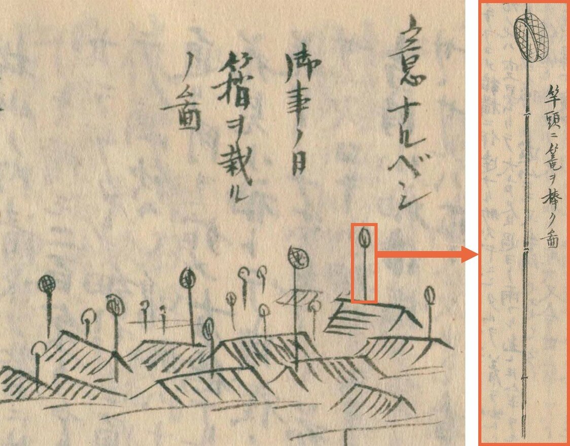 （左）御事始时，顶端挂着筲箕的竹竿如雨后春笋般林立；（右）竹竿和筲箕的详细图