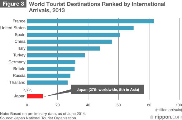 Getting Serious About International Tourism