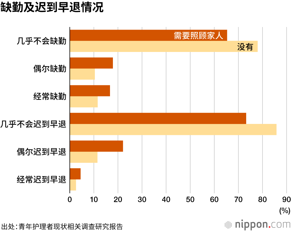 需要照护家人的初中生，占比达到5.7%