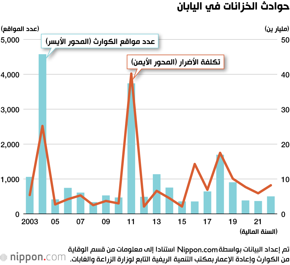 حوادث الخزانات في اليابان