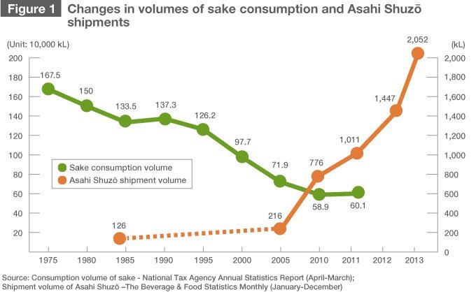 Dassai: How a Rural Sake Brewery Took On the World