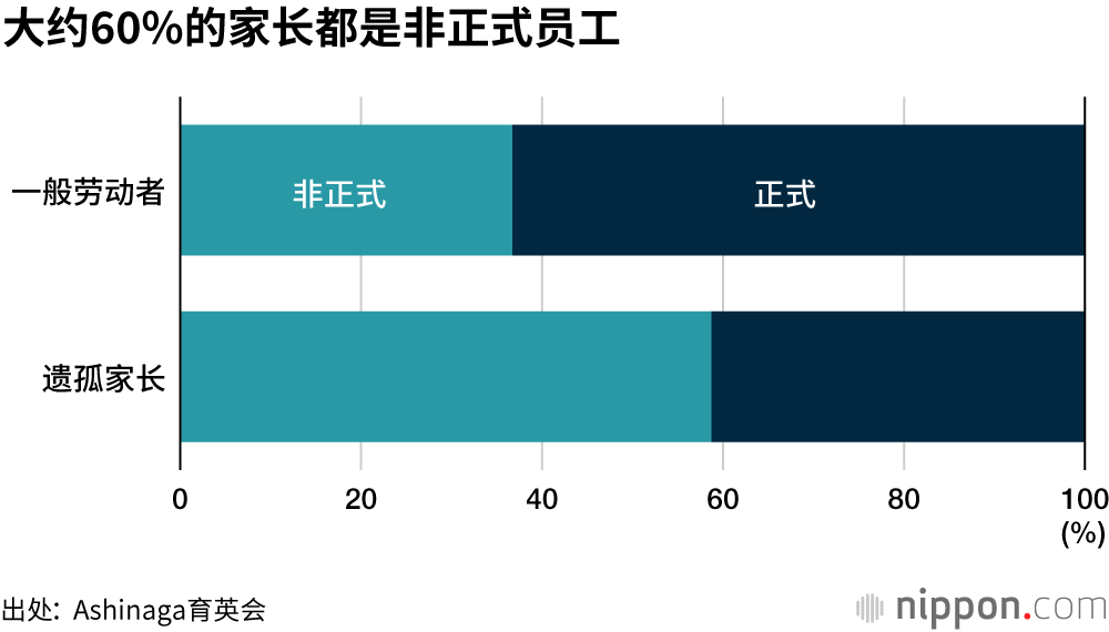 “难道弱者就不配活着吗？”——被疫情逼入苦境的遗孤家庭现状