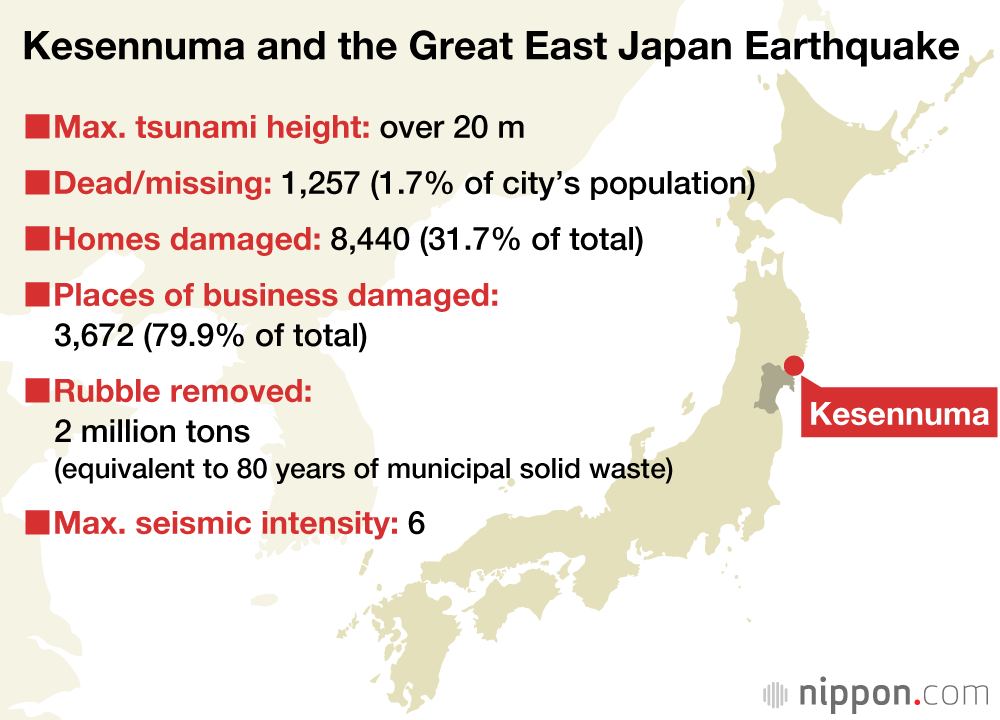 Tsunami-Stricken Town Resists “Great Wall” Mentality: Kesennuma’s Quest for a Middle Way