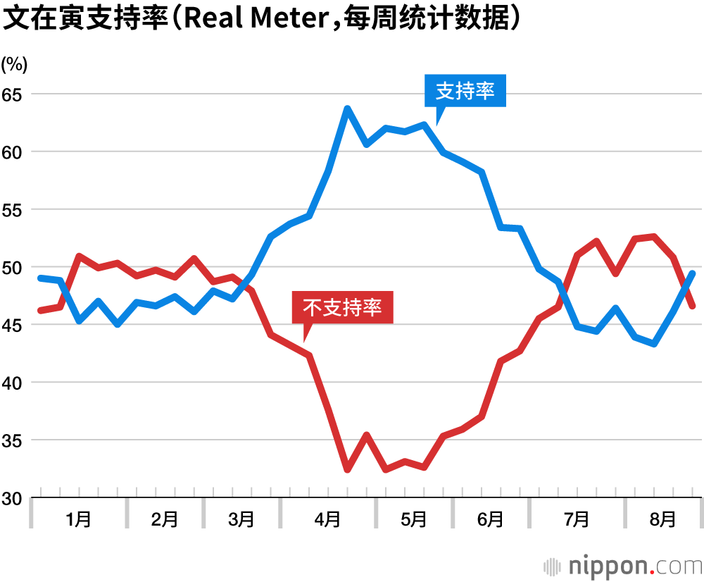 彼此越来越漠不关心的“日韩”：2019年激化的矛盾因新冠疫情而骤然改变