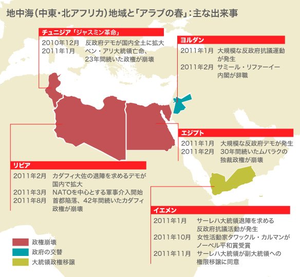「アラブの春」と日本外交